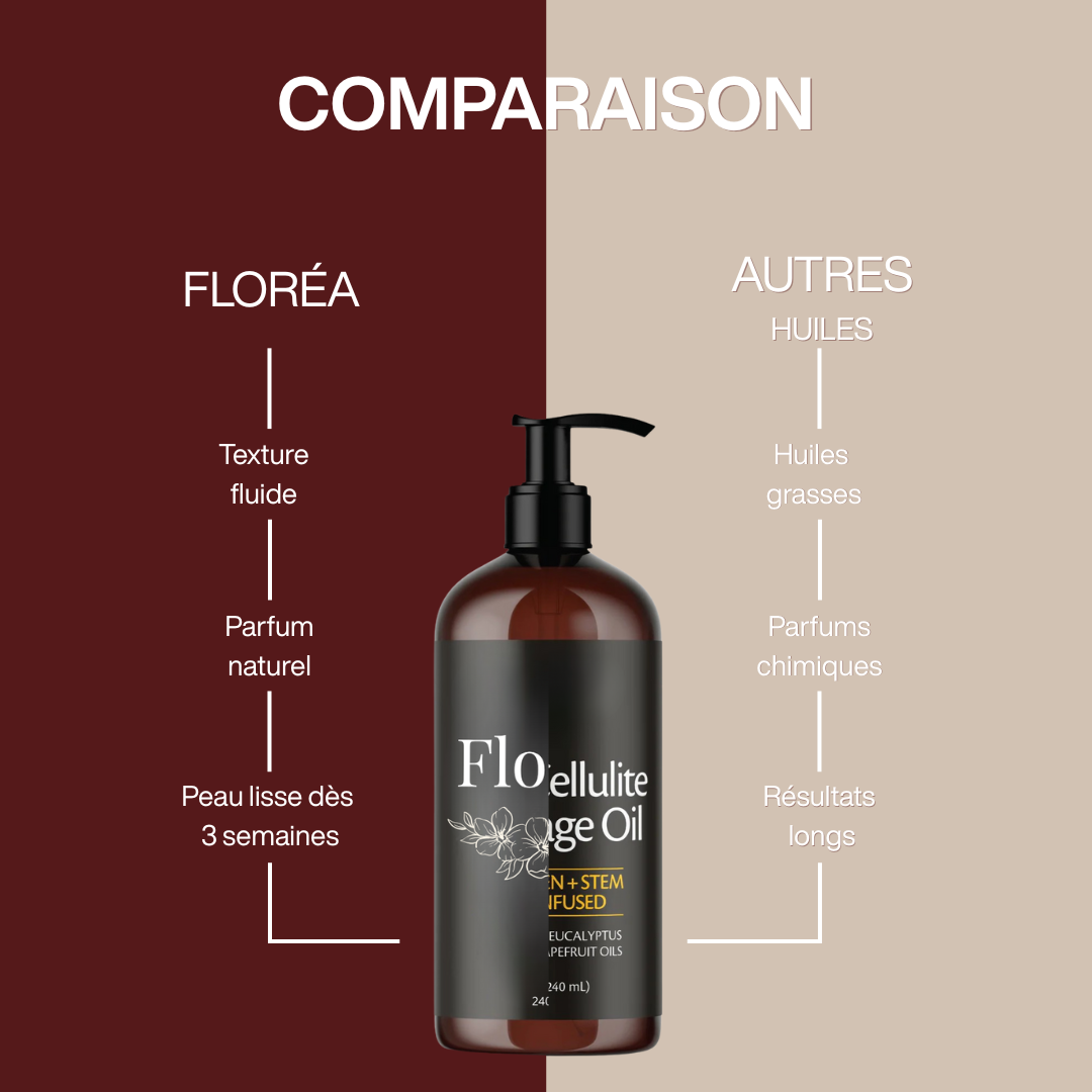 Floréa - Plus qu’un soin, un rituel