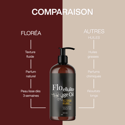 Floréa - Plus qu’un soin, un rituel